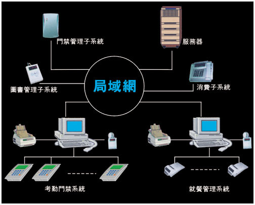 c鿴D